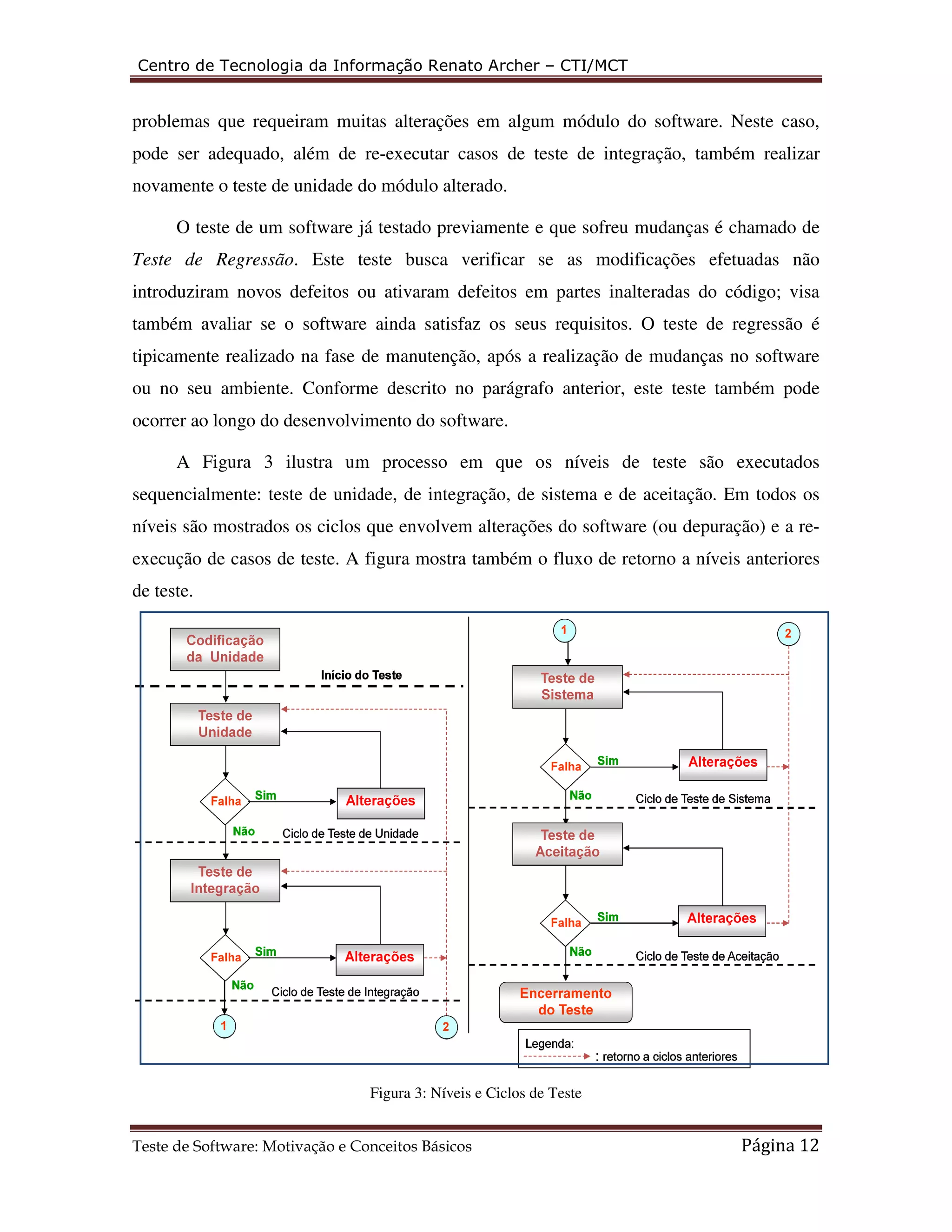 Centro de Tecnologia da Informação Renato Archer 
problemas que requeiram muitas alterações em 
pode ser adequado, além de re 
novamente o teste de unidade 
as algum módulo do software. Neste caso, 
O teste de um software já testado previamente 
Teste de Regressão. Este teste busca verificar se as modificações efetuadas não 
introduziram novos defeitos ou ativaram defeitos em partes inalteradas do código; visa 
também avaliar se o software ainda satisfaz os seus r 
tipicamente realizado na fase de manutenção, após a realização de mudanças no software 
ou no seu ambiente. Conforme descrito no parágrafo anterior, este teste também pode 
ocorrer ao longo do desenvolvimento do software. 
A Figura 3 ilustra um processo 
sequencialmente: teste de unidade 
níveis são mostrados os ciclos 
execução de casos de teste. A figura mostra 
de teste. 
Teste de Software: Motivação e Conceitos Básicos 
– CTI/MCT 
ftware: re-executar casos de teste de integração, também realizar 
do módulo alterado. 
e que sofreu mudanças é chamado de 
. requisitos. O teste de regressão é 
em que os níveis de teste são executados 
quencialmente: unidade, de integração, de sistema e de aceitação. 
que envolvem alterações do software (ou depuração 
ão também o fluxo de retorno a níveis anteriores 
Figura 3: Níveis e Ciclos de Teste 
Página 12 
equisitos. Em todos os 
depuração) e a re-também 
 