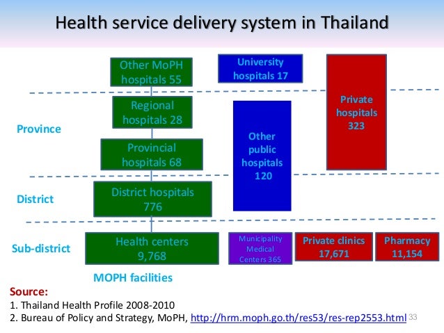 HealthCare System in Thailand: Dr. Pradit Sintavanarong