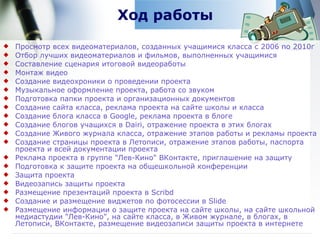 Ход работы Просмотр всех видеоматериалов, созданных учащимися класса с 2006 по 2010г Отбор лучших видеоматериалов и фильмов, выполненных учащимися Составление сценария итоговой видеоработы Монтаж видео Создание видеохроники о проведении проекта Музыкальное оформление проекта, работа со звуком Подготовка папки проекта и организационных документов Создание сайта класса, реклама проекта на сайте школы и класса Создание блога класса в Google, реклама проекта в блоге Создание блогов учащихся в Dairi, отражение проекта в этих блогах Создание Живого журнала класса, отражение этапов работы и рекламы проекта Создание страницы проекта в Летописи, отражение этапов работы, паспорта проекта и всей документации проекта Реклама проекта в группе &quot;Лев-Кино&quot; ВКонтакте, приглашение на защиту Подготовка к защите проекта на общешкольной конференции Защита проекта Видеозапись защиты проекта Размещение презентаций проекта в Scribd Создание и размещение виджетов по фотосессии в ݺߣ Размещение информации о защите проекта на сайте школы, на сайте школьной медиастудии &quot;Лев-Кино&quot;, на сайте класса, в Живом журнале, в блогах, в Летописи, ВКонтакте, размещение видеозаписи защиты проекта в интернете   