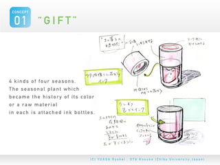 CONCEPT


 01 “ G I F T ”



4 kinds of four seasons.
The seasonal plant which
became the history of its color
or a raw material
in each is attached ink bottles.
 