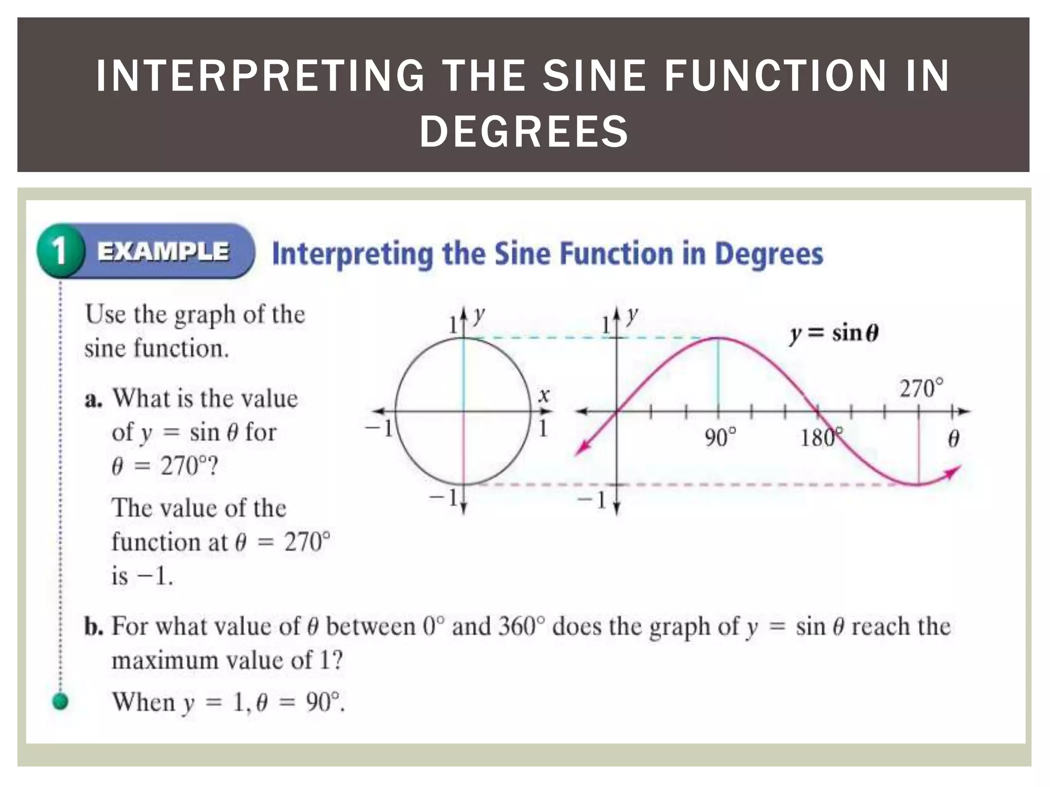 INTERPRETING THE SINE FUNCTION IN
DEGREES

 