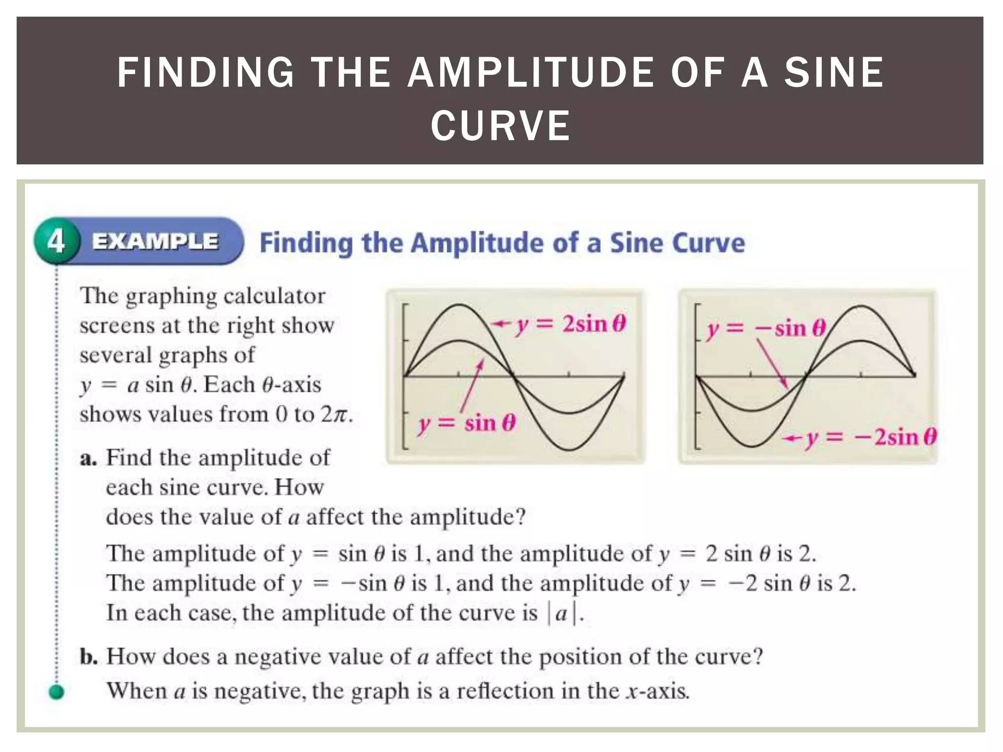 FINDING THE AMPLITUDE OF A SINE
CURVE

 