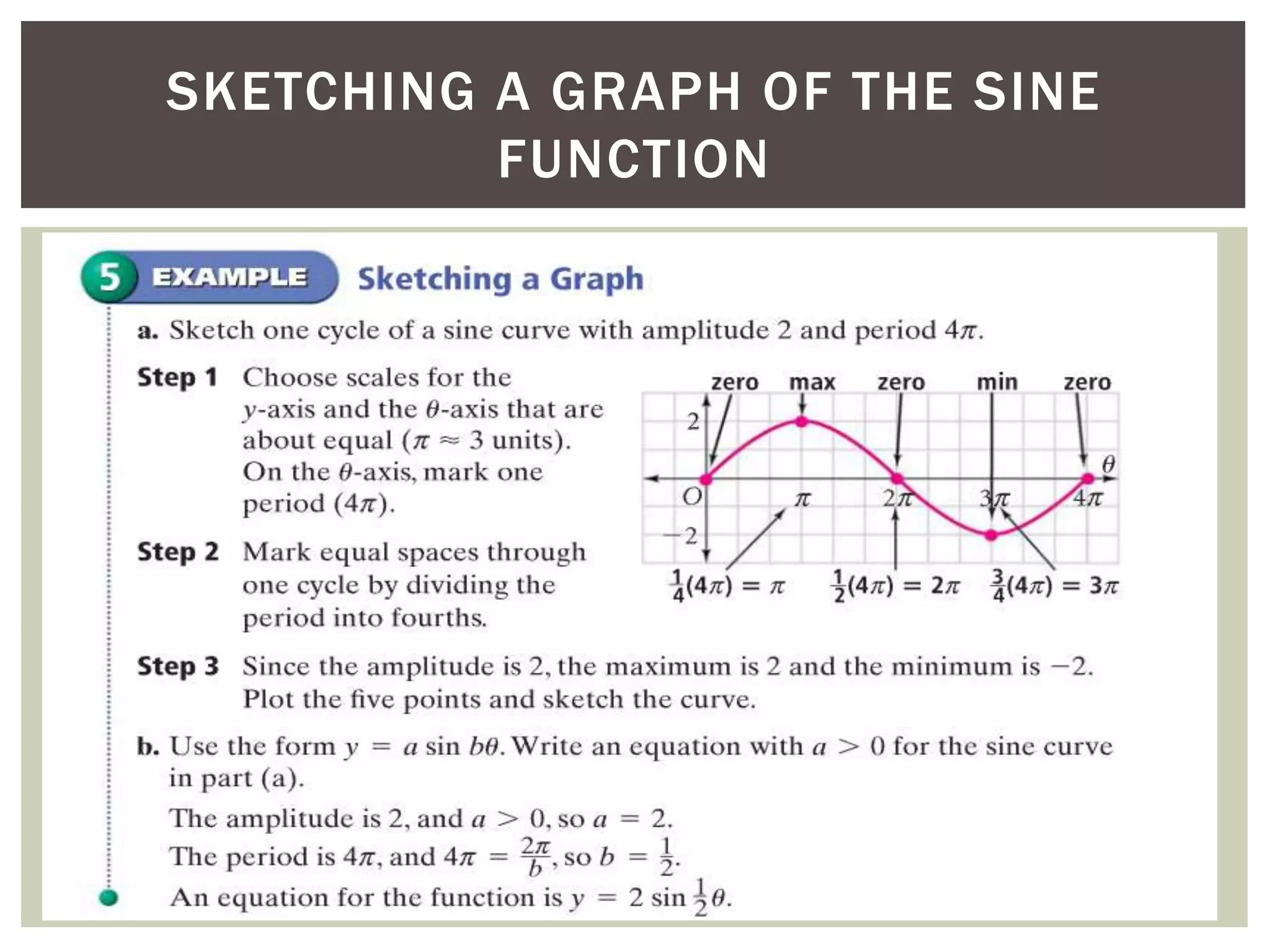 SKETCHING A GRAPH OF THE SINE
FUNCTION

 