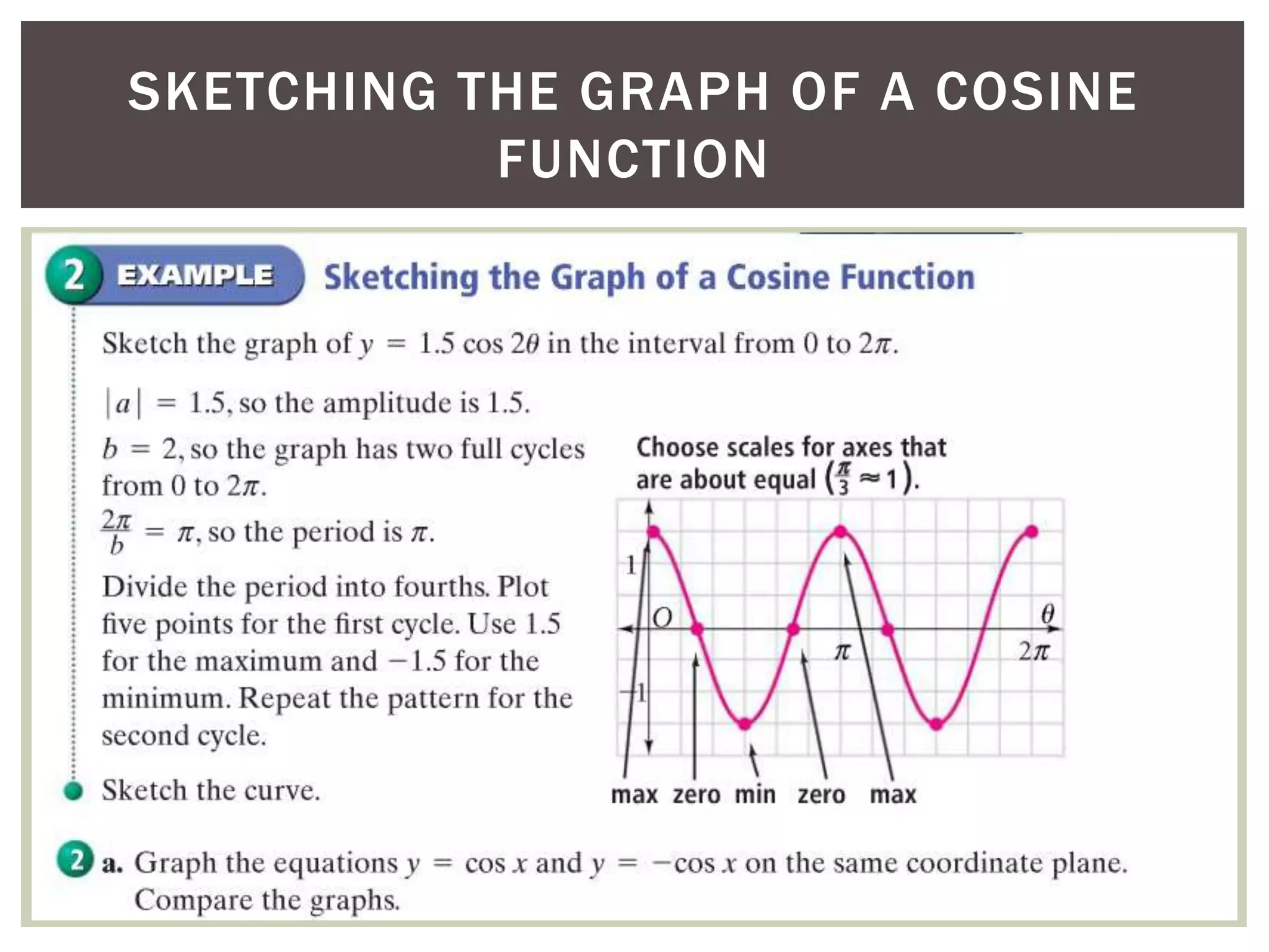 SKETCHING THE GRAPH OF A COSINE
FUNCTION

 