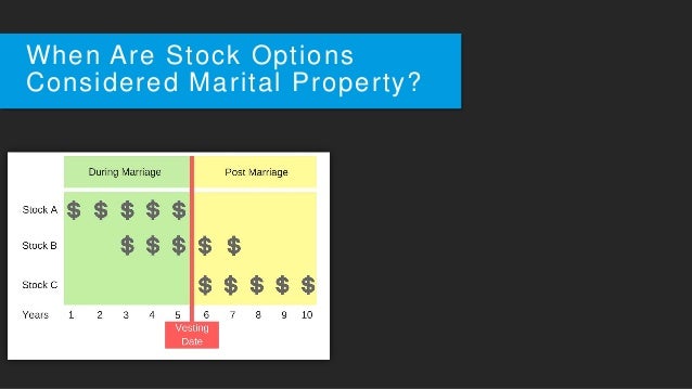 Value of stock options in divorce