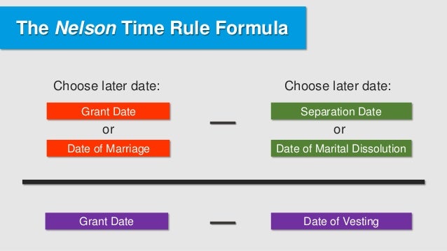 Deferred compensation stock options