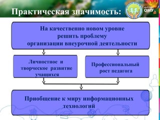 Практическая значимость:
На качественно новом уровне
решить проблему
организации внеурочной деятельности
Личностное и
творческое развитие
учащихся
Профессиональный
рост педагога
Приобщение к миру информационных
технологий
 