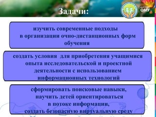 сформировать поисковые навыки,
научить детей ориентироваться
в потоке информации,
создать безопасную виртуальную среду
Задачи:
создать условия для приобретения учащимися
опыта исследовательской и проектной
деятельности с использованием
информационных технологий
изучить современные подходы
в организации очно-дистанционных форм
обучения
 