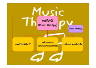 ´¹µÃÕºíÒºÑ´
                     (Music Therapy)
                                                      Music Therapy




                         Í§¤»ÃÐ¡ÍºáÅÐ
´¹µÃÕºíÒºÑ´¤×Í...?   ¡ÃÐºÇ¹¡ÒÃ¢Í§´¹µÃÕºíÒºÑ´
                                               »ÃÐâÂª¹...´¹µÃÕºíÒºÑ´
 