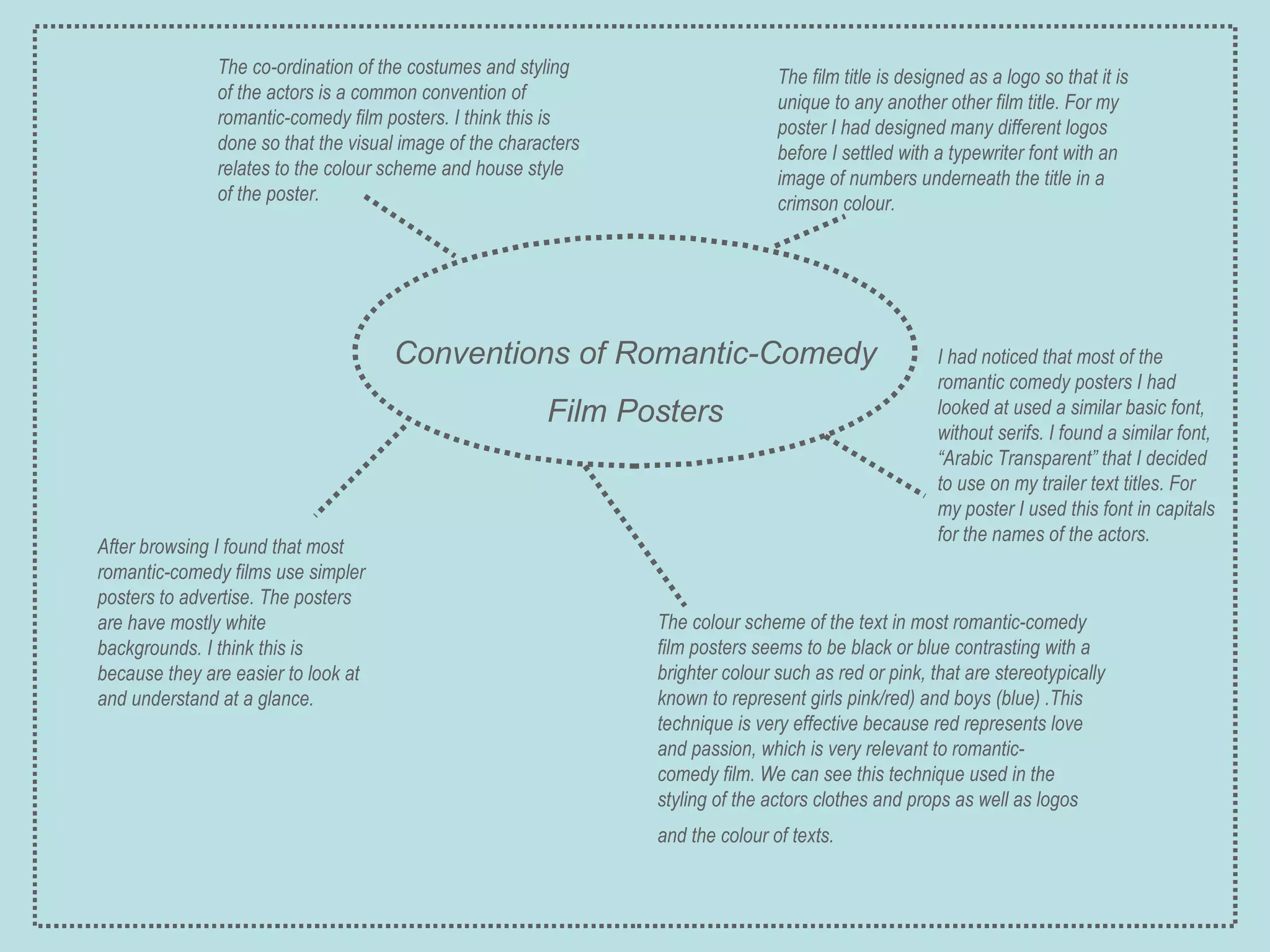 The colour scheme of the text in most romantic-comedy film posters seems to be black or blue contrasting with a brighter colour such as red or pink, that are stereotypically known to represent girls pink/red) and boys (blue) .This technique is very effective because red represents love and passion, which is very relevant to romantic-comedy film. We can see this technique used in the styling of the actors clothes and props as well as logos and the colour of texts.   Conventions of Romantic-Comedy Film Posters After browsing I found that most romantic-comedy films use simpler posters to advertise. The posters are have mostly white backgrounds. I think this is because they are easier to look at and understand at a glance.  The co-ordination of the costumes and styling of the actors is a common convention of romantic-comedy film posters. I think this is done so that the visual image of the characters relates to the colour scheme and house style of the poster.   The film title is designed as a logo so that it is unique to any another other film title. For my poster I had designed many different logos before I settled with a typewriter font with an image of numbers underneath the title in a crimson colour. I had noticed that most of the romantic comedy posters I had looked at used a similar basic font, without serifs. I found a similar font, “Arabic Transparent” that I decided to use on my trailer text titles. For my poster I used this font in capitals for the names of the actors. 