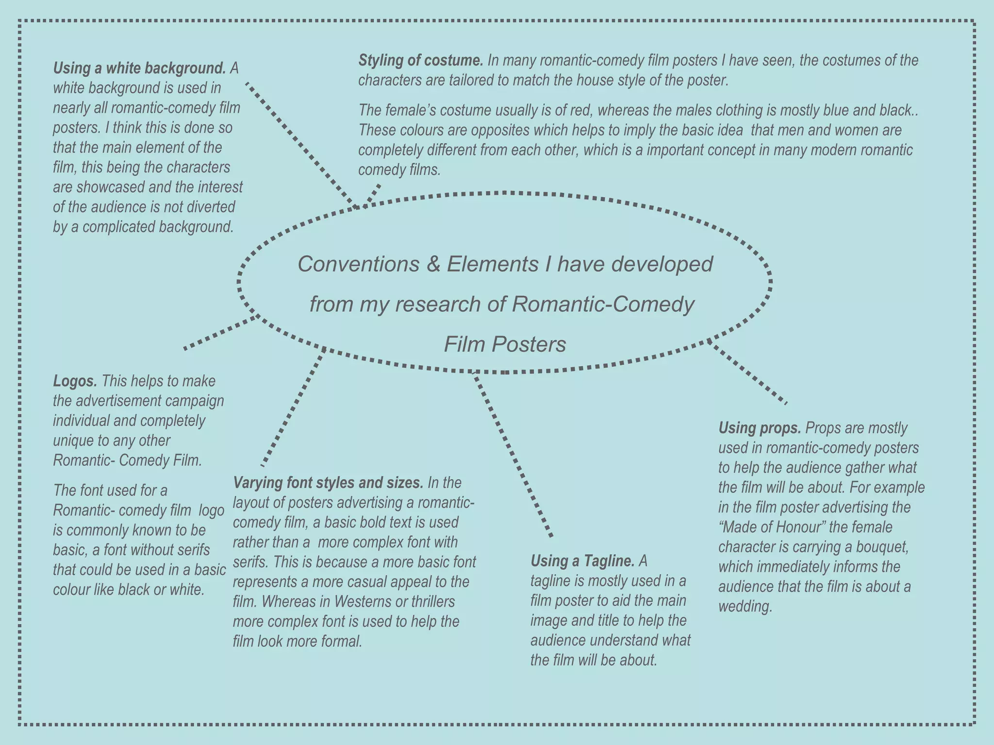 Conventions & Elements I have developed from my research of Romantic-Comedy  Film Posters Using a white background.  A white background is used in nearly all romantic-comedy film posters. I think this is done so that the main element of the film, this being the characters are showcased and the interest of the audience is not diverted by a complicated background. Varying font styles and sizes.  In the layout of posters advertising a romantic-comedy film, a basic bold text is used rather than a  more complex font with serifs. This is because a more basic font represents a more casual appeal to the film. Whereas in Westerns or thrillers more complex font is used to help the film look more formal. Using props.  Props are mostly used in romantic-comedy posters to help the audience gather what the film will be about. For example in the film poster advertising the “Made of Honour” the female character is carrying a bouquet, which immediately informs the audience that the film is about a wedding. Styling of costume.  In many romantic-comedy film posters I have seen, the costumes of the characters are tailored to match the house style of the poster.  The female’s costume usually is of red, whereas the males clothing is mostly blue and black.. These colours are opposites which helps to imply the basic idea  that men and women are completely different from each other, which is a important concept in many modern romantic comedy films. Using a Tagline.  A tagline is mostly used in a film poster to aid the main image and title to help the audience understand what the film will be about. Logos.  This helps to make the advertisement campaign individual and completely unique to any other Romantic- Comedy Film. The font used for a Romantic- comedy film  logo is commonly known to be basic, a font without serifs that could be used in a basic colour like black or white. 
