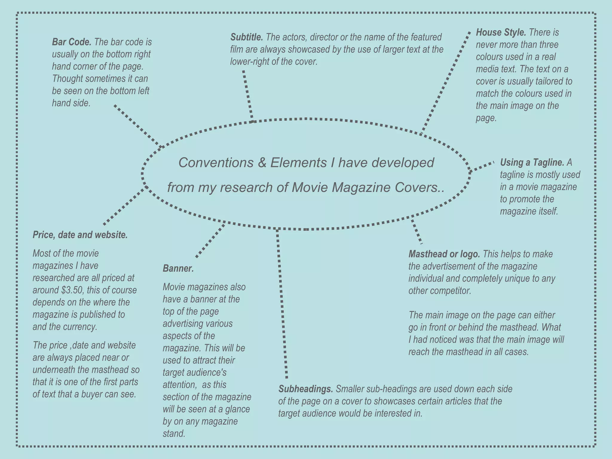 Conventions & Elements I have developed from my research of Movie Magazine Covers.. House Style.  There is never more than three colours used in a real media text. The text on a cover is usually tailored to match the colours used in the main image on the page. Subtitle.  The actors, director or the name of the featured film are always showcased by the use of larger text at the lower-right of the cover. Bar Code.  The bar code is usually on the bottom right hand corner of the page. Thought sometimes it can be seen on the bottom left hand side. Price, date and website. Most of the movie magazines I have researched are all priced at around $3.50, this of course depends on the where the magazine is published to and the currency. The price ,date and website are always placed near or underneath the masthead so that it is one of the first parts of text that a buyer can see. Masthead or logo.  This helps to make the advertisement of the magazine individual and completely unique to any other competitor. The main image on the page can either go in front or behind the masthead. What I had noticed was that the main image will reach the masthead in all cases. Banner. Movie magazines also have a banner at the top of the page advertising various aspects of the magazine. This will be used to attract their target audience's attention,  as this section of the magazine will be seen at a glance by on any magazine stand. Using a Tagline.  A tagline is mostly used in a movie magazine to promote the magazine itself. Subheadings.  Smaller sub-headings are used down each side of the page on a cover to showcases certain articles that the target audience would be interested in. 
