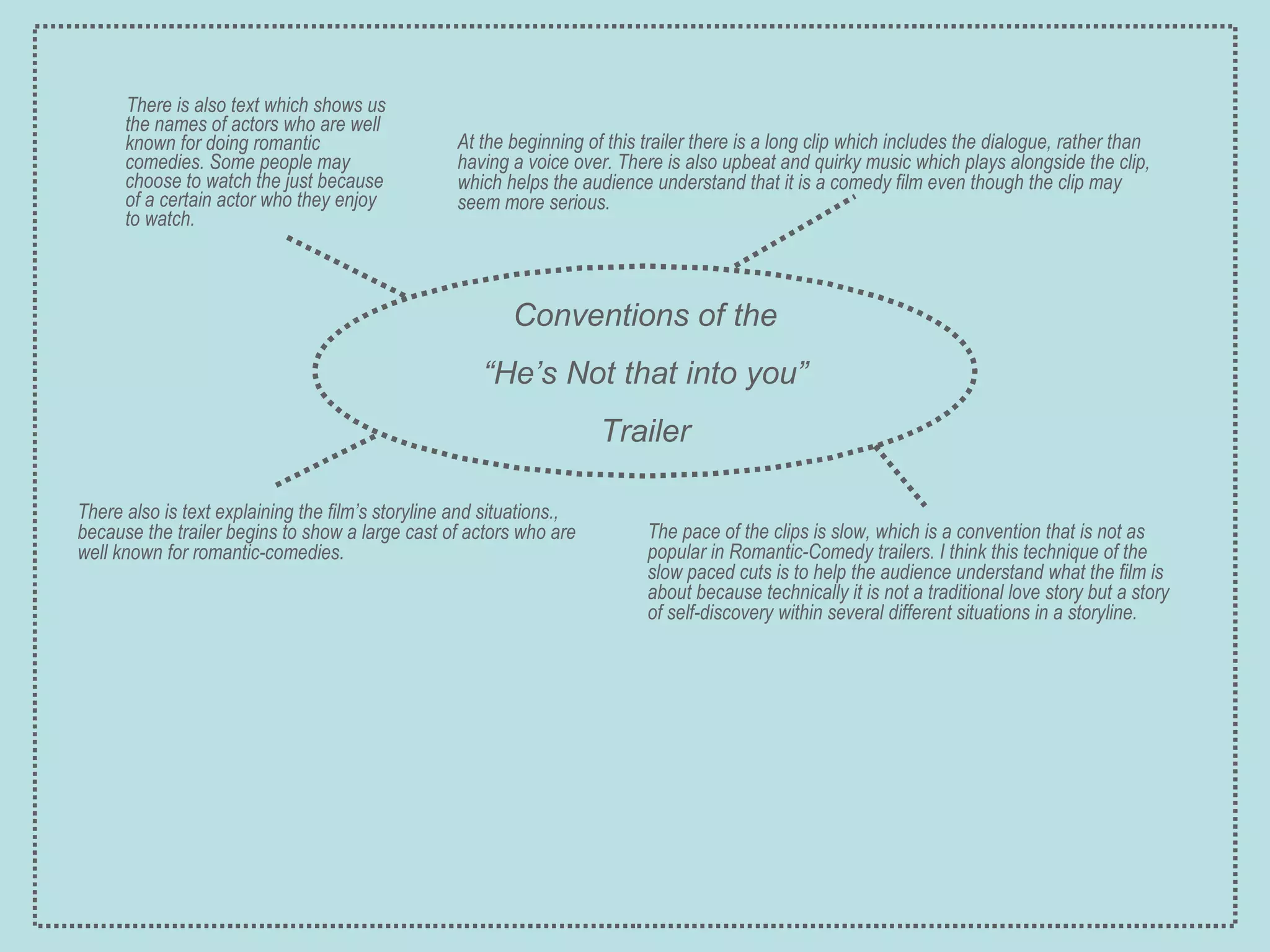 There is also text which shows us the names of actors who are well known for doing romantic comedies. Some people may choose to watch the just because of a certain actor who they enjoy to watch. Conventions of the “ He’s Not that into you” Trailer At the beginning of this trailer there is a long clip which includes the dialogue, rather than having a voice over. There is also upbeat and quirky music which plays alongside the clip, which helps the audience understand that it is a comedy film even though the clip may seem more serious. There also is text explaining the film’s storyline and situations., because the trailer begins to show a large cast of actors who are well known for romantic-comedies. The pace of the clips is slow, which is a convention that is not as popular in Romantic-Comedy trailers. I think this technique of the slow paced cuts is to help the audience understand what the film is about because technically it is not a traditional love story but a story of self-discovery within several different situations in a storyline. 