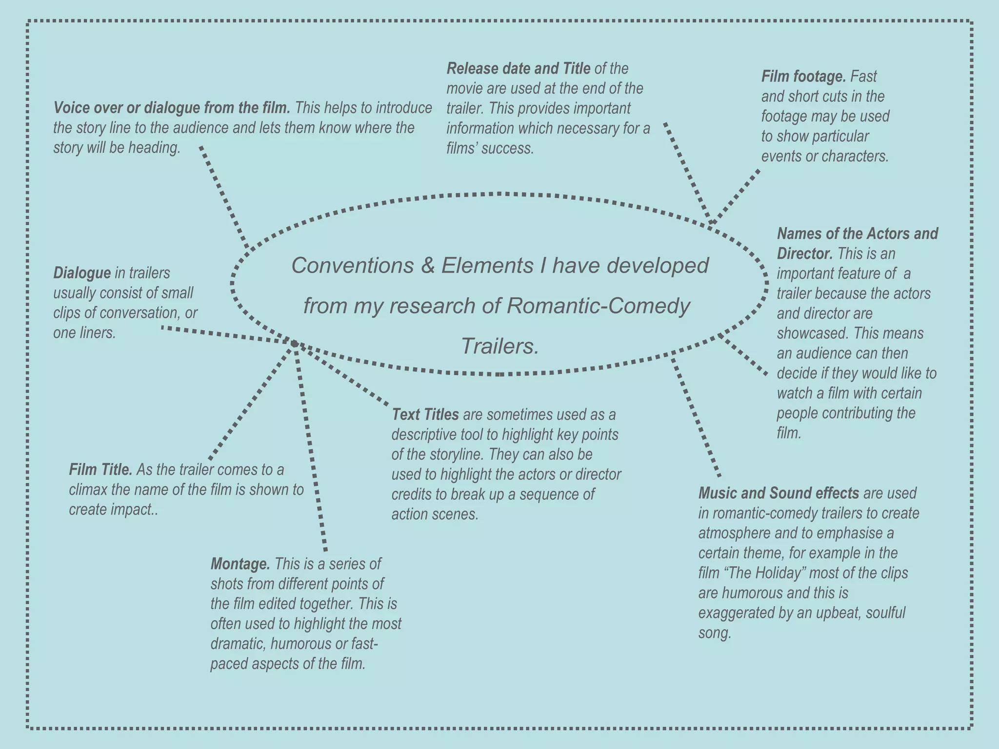 Conventions & Elements I have developed from my research of Romantic-Comedy  Trailers. Voice over or dialogue from the film.  This helps to introduce the story line to the audience and lets them know where the  story will be heading. Release date   and Title  of the movie are used at the end of the trailer. This provides important information which necessary for a films’ success. Names of the Actors and Director.  This is an important feature of  a trailer because the actors and director are showcased. This means an audience can then decide if they would like to watch a film with certain people contributing the film. Text Titles  are sometimes used as a descriptive tool to highlight key points of the storyline. They can also be used to highlight the actors or director credits to break up a sequence of action scenes. Dialogue  in trailers usually consist of small clips of conversation, or one liners. Film footage.  Fast and short cuts in the footage may be used to show particular events or characters. Music and Sound effects  are used in romantic-comedy trailers to create atmosphere and to emphasise a certain theme, for example in the film “The Holiday” most of the clips are humorous and this is exaggerated by an upbeat, soulful song. Film Title.  As the trailer comes to a climax the name of the film is shown to create impact.. Montage.  This is a series of shots from different points of the film edited together. This is often used to highlight the most dramatic, humorous or fast-paced aspects of the film. 