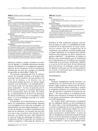 MANEJO DE LA INSUFICIENCIA CARDIACA AGUDA EN LOS SERVICIOS DE URGENCIAS, EMERGENCIAS Y UNIDADES ADSCRITAS




Tabla 9. Diuréticos de asa. Furosemida                                   Tabla 10. Tolvaptán*
Indicaciones                                                             Dosis
   – Tratamiento de los síntomas secundarios a la sobrecarga hídrica1.      – Comprimidos de 15 mg
Dosis                                                                       – La dosis empleada en los estudios con insuficiencia cardiaca: 30
La dosis y la vía de administración viene determinada por la situación         mg/día.
clínica y el grado de congestión pulmonar y sistémica (debe ser < 100    Efectos secundarios
mg en las primeras 6 h y < 240 mg durante las primeras 24 h)2.              – Náuseas, polidipsia, hiperpotasemia, hiperglucemia, anorexia,
   – ICA leve: 20-40 mg en bolo iv, y dosis media de mantenimiento             hipotensión ortostática, estreñimiento, polaquiuria, prurito.
     20-60 mg/día en bolos iv de 20 mg/6-8-24 h.                         Contraindicaciones
   – ICA moderada-grave: 40 mg en bolo iv y después dosis media de          – Anuria, hipovolemia, hipernatremia, hiponatremia hipovolémica,
     mantenimiento de 40-100 mg/día (repartida en 3-4 dosis i.v) o 40          pacientes que no pueden percibir la sed.
     mg en bolo iv (0,5-1 mg/kg), y posterior 5-40 mg/h en perfusión3.   * En el momento de realizar este consenso no se encuentra aprobado
Preparación                                                              en España para el tratamiento de la ICA por lo que sólo puede
   – Concentración 1 mg/1 ml.                                            utilizarse de forma compasivo en casos seleccionados fuera de las
   – Diluir 1 ampolla de 250 mg en 250 ml de suero glucosado (o 5        indicaciones de la ficha técnica.
     ampollas de 20 mg en 100 ml de suero glucosado).
Efectos secundarios
   – Insuficiencia renal, trastornos hidroelectrolíticos, hipotensión
     arterial, ototoxicidad e hipersensibilidad.                         diuréticos de ASA usualmente producen una diu-
Precauciones                                                             resis de agua con sodio, con posibilidad de empe-
   – Monitorizar la presión arterial, función renal y electrolitos4.
                                                                         oramiento de la hiponatremia. En estas circuns-
ICA: insuficiencia cardiaca aguda. 1En caso de alcalosis metabólica es
de elección la acetazolamida. 2La biodisponibilidad por vía oral es      tancias creemos que los antagonistas de la
aproximadamente el 50%. En caso de insuficiencia renal puede ser         vasopresina, que producen acuaresis pueden jugar
necesario duplicar la dosis. 3La dosis de mantenimiento será la mínima   un papel importante en el manejo de la hipona-
necesaria para conseguir los objetivos clínicos. La perfusión se
recomienda durante las primeras 12-24 horas, y posteriormente en         tremia en estos pacientes con ICA y síntomas con-
forma de bolos intermitentes intravenosos o vía oral. 4Es necesario      gestivos sistémicos73,74. Actualmente, en España, el
reponer las pérdidas de potasio asociadas al tratamiento diurético.      fármaco está comercializado para el tratamiento
                                                                         de la hiponatremia en el síndrome de secreción
suficiencia cardiaca y pueden contribuir a la reten-                     inadecuada de la hormona antidiurética (SIADH),
ción de líquidos y a posibles alteraciones hemodi-                       y su uso en la ICA está fuera de las indicaciones
námicas. El tolvaptán es un antagonista específico,                      de la ficha técnica. Sin embargo, creemos que los
selectivo de los receptores V2 de la vasopresina,                        SU deberían consensuar con los servicios pertinen-
utilizado por vía oral, que consigue una pérdida                         tes el tener un protocolo para su utilización en
de agua libre de electrolitos69 (Tabla 10).                              pacientes seleccionados.
    En pacientes ingresados por ICA, la adminis-
tración de tolvaptán añadido a la terapia habi-                          Vasodilatadores
tual (que incluye diuréticos de asa) produce me-
joría de la disnea, y la diuresis con la                                 Nitratos
consecuente pérdida de peso, sin afectar negati-                             Producen vasodilatación arterial coronaria y ve-
vamente a los electrolitos, a la hemodinámica y                          nodilatación con disminución de la precarga y
a la función renal, con una buena tolerancia res-                        presión capilar pulmonar, disminución de las pre-
pecto al placebo70,71. Es más, en pacientes con hi-                      siones de llenado de ambos ventrículos y mejoran
ponatremia se observa un aumento significativo                           la congestión pulmonar sin comprometer el volu-
de la concentración sérica de sodio. Sin embar-                          men de eyección ni aumentar el consumo de oxí-
go, su administración en la ICA no ha demostra-                          geno75-77. Por estos motivos, se consideran la tera-
do efectos beneficiosos en la mortalidad a largo                         péutica más racional en el manejo de la ICA tanto
plazo, ni en la morbilidad asociada a la insufi-                         en las formas normotensivas como hipertensivas y
ciencia cardiaca72.                                                      en el EAP hipertensivo.
    El tratamiento de la hiponatremia en la ICA es                           Los nitratos deben administrarse inicialmente
difícil. Los tratamientos convencionales utilizados                      por vía sublingual mientras se está controlando la
en la actualidad son la restricción de líquidos y la                     PA, sobre todo a nivel extrahospitalario, mientras
administración de suero salino hipertónico. La res-                      se inicia la canalización de una vía venosa para el
tricción de líquidos es de difícil cumplimiento por                      inicio de nitratos endovenosos (Tabla 11). Los ni-
parte de los pacientes y la excesiva sed que pro-                        tratos nunca han sido evaluados en la ICA en es-
voca hace que consuman más líquidos de los                               tudios prospectivos randomizados78. A pesar de
prescritos. La infusión de suero salino hipertónico                      ello, la nitroglicerina intravenosa iniciada de forma
se asocia al riesgo de sobrecarga de volumen y a                         precoz en los SU disminuye la estancia, la mortali-
la inducción de EAP. En pacientes con insuficiencia                      dad intrahospitalaria y la necesidad de procedi-
cardiaca congestiva y sobrecarga de volumen, los                         mientos invasivos79-81, por lo cual se debería exten-

Emergencias 2011; 23: 119-139                                                                                                             129
 