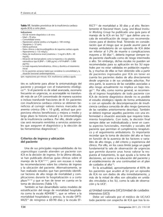 P. Llorens et al.




Tabla 17. Variables pronósticas de la insuficiencia cardiaca            FECT112 de mortalidad a 30 días y al año. Recien-
aguda (ICA) a corto plazo                                               temente el Nacional Heart, Lung, and Blood Institu-
Indicaciones                                                            te Working Group ha publicado una guía para el
– ICA de reciente diagnóstico o de novo.                                manejo de la ICA en los SU113 que define una es-
– Edad > 70 años.
– Comorbilidad severa.                                                  cala de estratificación de riesgo con recomenda-
– Hipotensión arterial sistólica a la llegada (< 100 mmHg).             ciones para el destino final. Teniendo en conside-
– Taquipnea (> 32 rpm).                                                 ración que el riesgo que se puede asumir para el
– Edema pulmonar.
– Datos clínicos o electrocardiográficos de isquemia cardiaca aguda.    manejo ambulatorio de un episodio de ICA debe
– Hiponatremia (< 135 mEq/L).                                           ser inferior al 1-2% de muerte o complicaciones
– Datos de insuficiencia renal (creatinina > 3 mg/dl o BUN > 40         mayores a 30 días114, debería ingresar siempre to-
  mg/dL).
– Elevación de biomarcadores como la troponina o los péptidos           do paciente clasificado como de riesgo intermedio
  natriuréticos tipo B (BNP > 1.000 pg/mL o NT-ProBNP > 5.000           o alto. Sin embargo, dichas escalas no pueden ser
  pg/mL).                                                               recomendadas para su aplicación en los SU espa-
– La mala respuesta hemodinámica, clínica y diurética al tratamiento
  inicial.                                                              ñoles por no estar validadas en población españo-
– En los pacientes ancianos habrá que considerar la comorbilidad y la   la, y muchas de ellas se han obtenido sólo a partir
  situación funcional cardiorrespiratoria.                              de pacientes ingresados por ICA sin tener en
rpm: respiraciones por minuto. ICA: insuficiencia cardiaca aguda.       cuenta los pacientes dados de alta directamente
                                                                        desde urgencias o de sus unidades adscritas. Por
tíes es suficiente para aliviar la sintomatología del                   otra parte, la ausencia de las variables asociadas a
paciente y proseguir con el tratamiento etiológi-                       alto riesgo actualmente no implica un bajo ries-
co105. Si el paciente es de edad avanzada, escenario                    go115. Por ello, como norma general, se recomien-
frecuente en urgencias, es aconsejable no transfun-                     da el ingreso hospitalario de todo paciente con
dir más de un CH concentrado de manera sucesiva                         ICA de reciente diagnóstico donde no es posible
o incluso transfundir fracciones de él. En pacientes                    el estudio etiológico rápido de forma ambulatoria
con insuficiencia cardiaca crónica se obtienen be-                      o con un episodio de descompensación de insufi-
neficios al corregir valores menos marcados de                          ciencia cardiaca conocida de alto riesgo (presencia
anemia crónica (Hb < 10 g/dl), actitud que pro-                         de las variables anteriormente descritas). También
porciona efectos beneficiosos y mejora a medio y                        se deberá ingresar aquellos pacientes con una en-
largo plazo la historia natural y la sintomatología                     fermedad o situación asociada que requiera trata-
de la insuficiencia cardiaca. Por ello, desde urgen-                    miento hospitalario. Con todo, la decisión final
cias será necesario remitirlos a servicios asistencia-                  siempre debe ser individualizada y tener en cuen-
les que aseguren el diagnóstico y la elección de                        ta aspectos funcionales, mentales y sociales del
las herramientas diagnosticas13.                                        paciente que permitan el cumplimiento terapéuti-
                                                                        co y el seguimiento ambulatorio. Es importante
                                                                        recordar que la toma de decisión del alta se hace
Criterios de ingreso y ubicación                                        en función de la ausencia de los factores o varia-
del paciente                                                            bles de alto riesgo, y del criterio y experiencia del
                                                                        clínico. Por ello, en los casos límite juega un papel
    Una de sus principales responsabilidades de los                     fundamental la sala de observación de urgencias
urgenciólogos cuando atienden un paciente con                           que permite durante unas horas valorar la res-
ICA es la decisión de ingreso. En la última década,                     puesta al tratamiento, lo que ayuda a la toma de
se han publicado diversas guías clínicas sobre el                       decisiones, así como a la educación del paciente y
manejo de la ICA5,6,10,11, pero son escasas o nulas                     al establecimiento de una continuidad en el plan
las recomendaciones sobre los criterios de ingreso                      de cuidados al alta116.
y la ubicación del paciente. Alternativamente, se                           En la actualidad, aproximadamente el 85% de
han realizado estudios que han permitido identifi-                      los pacientes que acuden al SU por un episodio
car factores de alto riesgo de mortalidad y com-                        de ICA no son dados de alta inmediatamente, y
plicaciones durante la hospitalización o a corto                        más de la mitad de ellos son ubicados en unida-
plazo106-110 y que se han de tener en cuenta en la                      des vinculadas a los SU, como la sala de observa-
toma de decisiones (Tabla 17).                                          ción y la UCE4.
    También se han desarrollado varios modelos de
estratificación del riesgo de mortalidad hospitala-                     a) Unidad coronaria (UC)/Unidad de cuidados
ria como la escala ADHERE111, que se refiere a la                       intensivos (UCI)
mortalidad hospitalaria y precoz, la escala OPTI-                          Debe ser valorado por el médico de UC/UCI
MIZE39 de reingreso a 60-90 días y la escala EF-                        todo paciente con sospecha de ICA que tras la es-

134                                                                                              Emergencias 2011; 23: 119-139
 