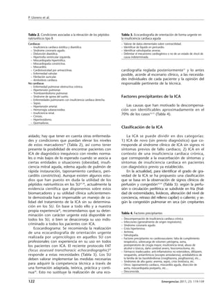 P. Llorens et al.




Tabla 2. Condiciones asociadas a la elevación de los péptidos     Tabla 3. Ecocardiografía de orientación de forma urgente en
natriuréticos tipo B                                              la insuficiencia cardiaca aguda
Cardiacas                                                         –   Valorar de datos elementales sobre contractilidad.
  – Insuficiencia cardiaca sistólica y diastólica.                –   Identificar de líquido en pericardio.
  – Síndrome coronario agudo.                                     –   Identificar valvulopatías severas.
  – Disfunción diastólica.                                        –   Delimitar el mecanismo cardiogénico o no de un estado de shock de
  – Hipertrofia ventricular izquierda.                                causa indeterminada.
  – Miocardiopatía hipertrófica.
  – Miocardiopatía constrictiva.
  – Miocarditis.
  – Cardiotoxicidad por antraciclinas.                            cardiografía reglada posteriormente31 y lo antes
  – Enfermedad valvular.                                          posible, acorde al escenario clínico, a las necesida-
  – Fibrilación auricular.
  – Amiloidosis cardiaca.                                         des individuales de cada paciente y la opinión del
No cardiacas                                                      responsable pertinente de la técnica.
  – Enfermedad pulmonar obstructiva crónica.
  – Hipertensión pulmonar.
  – Tromboembolismo pulmonar.
  – Síndrome de apnea del sueño.                                  Factores precipitantes de la ICA
  – Enfermedades pulmonares con insuficiencia cardiaca derecha.
  – Sepsis.
  – Hipertensión arterial.                                           Las causas que han motivado la descompensa-
  – Hemorragia subaracnoidea.                                     ción son identificables aproximadamente en el
  – Insuficiencia renal.                                          70% de los casos32,33 (Tabla 4).
  – Cirrosis.
  – Hipertiroidismo.
  – Quemaduras.
                                                                  Clasificación de la ICA

aislado; hay que tener en cuenta otras enfermeda-                     La ICA se puede dividir en dos categorías:
des y condiciones que puedan elevar los niveles                   1) ICA de novo (sin previo diagnóstico) que co-
de estos marcadores26 (Tabla 2), así como tener                   rresponde al síndrome clínico de ICA sin signos ni
presente la posibilidad de encontrar pacientes con                síntomas previos de fallo cardiaco; 2) ICA en el
ICA de diagnóstico inequívoco con niveles norma-                  contexto de una insuficiencia cardiaca crónica,
les o más bajos de lo esperado cuando se asocia a                 que corresponde a la exacerbación de síntomas y
ciertas entidades o situaciones (obesidad, insufi-                síntomas de insuficiencia cardiaca en pacientes
ciencia mitral aguda, edema agudo de pulmón de                    con diagnóstico previo ya establecido.
rápida instauración, taponamiento cardiaco, peri-                     En la actualidad, para identificar el grado de gra-
carditis constrictiva). Aunque existen algunos estu-              vedad de la ICA se ha propuesto una clasificación
dios que han puesto en duda la utilidad de los                    que se basa en la observación de signos clínicos de
péptidos natriuréticos en los SU27,28, actualmente la             perfusión y congestión10,34 (Tabla 5): según la perfu-
evidencia científica que disponemos sobre estos                   sión o circulación periférica se subdivide en fría (frial-
biomarcadores y su utilidad clínica suficientemen-                dad de extremidades, livideces, alteración del nivel de
te demostrada hace impensable un manejo de ca-                    conciencia, retraso del relleno capilar) o caliente; y se-
lidad del tratamiento de la ICA sin su determina-                 gún la congestión pulmonar en seca (sin crepitantes
ción en los SU. En base a todo ello y a nuestra
propia experiencia28, recomendamos que su deter-
                                                                  Tabla 4. Factores precipitantes
minación con carácter urgente está disponible en
todos los SU, si bien se desaconseja su uso indis-                –   Descompensación de insuficiencia cardiaca crónica.
                                                                  –   Infecciones (generalmente de origen respiratorio).
criminado a todos los pacientes con ICA.                          –   Síndrome coronario agudo.
    Ecocardiograma: Se recomienda la realización                  –   Crisis hipertensiva.
de una ecocardiografía de orientación urgente                     –   Arritmia.
                                                                  –   Valvulopatía.
realizada por urgenciólogos en aquellos SU con                    –   Factores precipitantes no cardiovasculares: falta de cumplimiento
profesionales con experiencia en su uso en todos                      terapéutico, sobrecarga de volumen yatrógena, asma,
los pacientes con ICA. El reciente protocolo FAT                      postoperatorio de cirugía mayor, insuficiencia renal, abuso de
                                                                      alcohol o tóxicos, daño cerebral severo, feocromocitoma, etc.
(focus assessed transthoracic echocardiographic)29                –   Fármacos inadecuados: anti-inflamatoiros no esteroideos, diltiazem,
responde a estas necesidades (Tabla 3). Los SU                        verapamilo, antiarrítmicos (excepto amiodarona), antidiabéticos de
deben valorar implementar las medidas necesarias                      la familia de las tiazolidindionas (rosiglitazona, pioglitazona), etc...
                                                                  –   Síndromes de alto gasto: anemia, sepsis, crisis tirotóxica, etc.
para adquirir la competencia técnica a través de                  –   Otros: taponamiento cardiaco, miocarditis aguda, disección de
una formación adaptada, teórica, práctica y conti-                    aorta, miocardiopatía postparto, etc…
nua30. Esto no sustituye la realización de una eco-               –   Desconocida.


122                                                                                                     Emergencias 2011; 23: 119-139
 