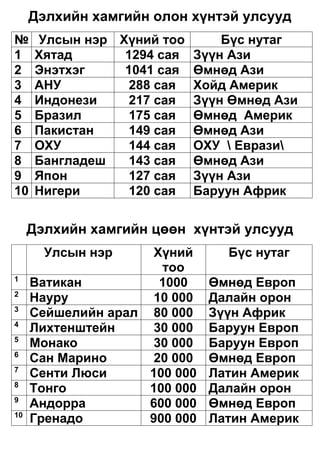 11 р анги хэрэглэгдэхүүн | PDF
