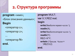 2. Структура программыprogram <имя>;	<блок описания данных>;Begin<оператор 1>;	<оператор 2>;…<оператор N>end.				заголовок программы;начало исполняемой части программы; «тело» программы; конец программы.15