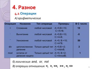 3. Типы данных18