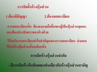การจัดตั้งห้ างหุ้นส่ วน
1.ต้ องมีสัญญา              2.ต้ องจดทะเบียน
-การจดทะเบียนนั้นต้ องลงลายมือชื่อของผู้เป็ นหุ้นส่ วนทุกคน
และต้ องประทับตราของห้ างด้ วย
-ให้ พนักงานทะเบียนทาใบสาคัญแสดงการจดทะเบียน ส่ งมอบ
ให้ แก่ ห้างหุ้นส่ วนนั้นฉบับหนึ่ง
                  การเลิกห้ างหุ้นส่ วนจากัด
 - มีการเลิกห้ างในลักษณะเช่ นเดียวกับห้ างหุ้นส่ วนสามัญ
 
