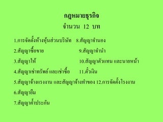 กฎหมายธุรกิจ
                      จํานวน 12 บท
1.การจัดตั้งห้างหุนส่ วนบริ ษท 8.สัญญาจํานอง
                  ้          ั
2.สัญญาซื้อขาย                  9.สัญญาจํานํา
3.สัญญาให้                      10.สัญญาตัวแทน และนายหน้า
4.สัญญาเช่าทรัพย์ และเช่าซื้อ 11.ตัวเงิน
                                     ๋
5.สัญญาจ้างแรงงาน และสัญญาจ้างทําของ 12.การจัดตั้งโรงงาน
6.สัญญายืม
7.สัญญาคํ้าประกัน
 