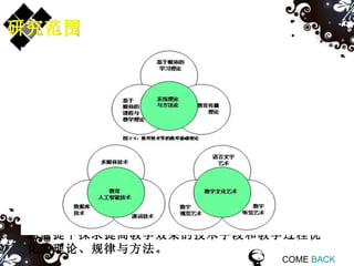 研究范围 教育技术学是一门以教育技术为研究 对象 ，研究教育技术的本质、概念、形成与发展以及类型的学科。  　　从教育产生的第一天起，就有了 教育技术 。但只有当教育技术发展到一定阶段时，才会逐渐产生一个用于专门研究教育技术现象及其规律的科学——教育技术学。　  　　教育技术学是以教育科学的教授理论、 学习理论 、传播理论和 系统科学理论 为基础，依据 教学过程 的客观性、可再现性、可测量性和可控制性，应用现代科学技术成果和系统科学的观点和方法，在既定的目标前提下探求提高教学效果的技术手段和教学过程优化的理论、规律与方法。 COME  BACK 