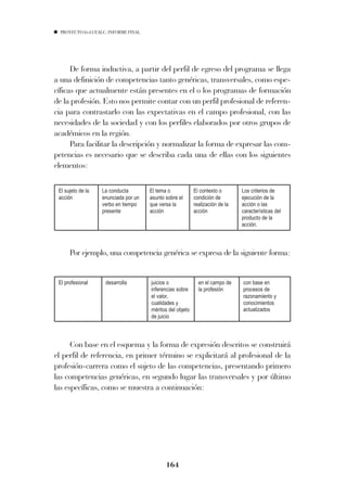 PROYECTO 6X4 UEALC. INFORME FINAL




      De forma inductiva, a partir del perfil de egreso del programa se llega
a una definición de competencias tanto genéricas, transversales, como espe-
cíficas que actualmente están presentes en el o los programas de formación
de la profesión. Esto nos permite contar con un perfil profesional de referen-
cia para contrastarlo con las expectativas en el campo profesional, con las
necesidades de la sociedad y con los perfiles elaborados por otros grupos de
académicos en la región.
      Para facilitar la descripción y normalizar la forma de expresar las com-
petencias es necesario que se describa cada una de ellas con los siguientes
elementos:

 El sujeto de la        La conducta           El tema o             El contexto o          Los criterios de
 acción                 enunciada por un      asunto sobre el       condición de           ejecución de la
                        verbo en tiempo       que versa la          realización de la      acción o las
                        presente              acción                acción                 características del
                                                                                           producto de la
                                                                                           acción.



      Por ejemplo, una competencia genérica se expresa de la siguiente forma:


 El profesional          desarrolla            juicios o              en el campo de       con base en
                                               inferencias sobre      la profesión         procesos de
                                               el valor,                                   razonamiento y
                                               cualidades y                                conocimientos
                                               méritos del objeto                          actualizados
                                               de juicio



      Con base en el esquema y la forma de expresión descritos se construirá
el perfil de referencia, en primer término se explicitará al profesional de la
profesión-carrera como el sujeto de las competencias, presentando primero
             PERFIL DE REFERENCIA DE [NOMBRE DE LA PROFESIÓN CARRERA]
las competencias genéricas, en segundo lugar las transversales y por último
las específicas, como se [nombre de la profesión –carrera]
             El profesional en muestra a continuación:
                   Competencias genéricas
                   Conducta, tema o asunto, contexto o condición, criterios de ejecución
                   Conducta, tema o asunto, contexto o condición, criterios de ejecución
                   …
                   Competencias para la investigación e innovación
                   Conducta, tema o asunto, contexto o condición, criterios de ejecución
                   Conducta, tema o asunto, contexto o condición, criterios de ejecución
                   …
                                                     164
                   Competencias transversales
                   Conducta, tema o asunto, contexto o condición, criterios de ejecución
                   Conducta, tema o asunto, contexto o condición, criterios de ejecución
 