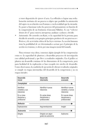 MODELO PARA LA EDUCACIÓN Y EVALUACIÓN POR COMPETENCIAS (MECO)




      a tener disposición de ejercer el acto. La reflexión es lograr una reela-
      boración sistémica de un proceso u objeto que posibilite la orientación
      del sujeto en su relación con él mismo o con la realidad que la circunda.
      Es poner a funcionar todos los procesos del pensamiento en función de
      la comprensión de un fenómeno (Giuvanni Villalón). Es un “volverse
      dentro de sí” para conocer, interpretar, analizar o aclarar y decidir.
•     Autonomía: De acuerdo con Kant, es la capacidad de la persona para
      decidir de acuerdo a sus propios principios producto de sus procesos re-
      flexivos y de su revisión crítica de las leyes externas. La acción humana
      tiene la posibilidad de ser determinada a actuar por el principio de la
      acción en sí mismo, es decir, por una imagen moral del mundo.

     Para retomar estas ideas, tomemos algún ejemplo de las competencias
como es: la capacidad de plantear y desarrollar proyectos de investigación
con calidad profesional y que lleve a resultados originales. En el gráfico se
plantea un desarrollo continuo de las dimensiones de la competencia, pero
para facilidad de la explicación se han escogido tres niveles de desarrollo.
Como observamos, la condición de ejecución de obtener resultados originales
se cumple en etapas intermedias del desarrollo de la competencia y no en
etapas iniciales.

    Desarrollo                   Desarrollo                     Desarrollo
    inicial                      intermedio                     avanzado
    Complejidad

    Identificar                  Identificar nuevas             Identificar nuevas
    variables y sus              relaciones                     variables y nuevas
    relaciones                                                  relaciones
    En un área                   En varias áreas                En nuevas áreas
    disciplinar y                disciplinares y                disciplinares y
    profesional                  profesionales                  profesionales

    Reflexión
    Explicaciones                Argumentaciones                Insight

    Autonomía
    Dirigido                     Dirigido con algún             Autónomo
                                 grado de autonomía



                                       167
 