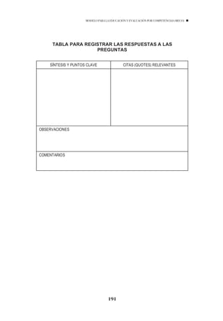 MODELO PARA LA EDUCACIÓN Y EVALUACIÓN POR COMPETENCIAS (MECO)




     TABLA PARA REGISTRAR LAS RESPUESTAS A LAS
                    PREGUNTAS


    SÍNTESIS Y PUNTOS CLAVE                 CITAS (QUOTES) RELEVANTES




OBSERVACIONES




COMENTARIOS




                                  191
 