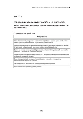 MODELO PARA LA EDUCACIÓN Y EVALUACIÓN POR COMPETENCIAS (MECO)




ANEXO 3


FORMACIÓN PARA LA INVESTIGACIÓN Y LA INNOVACIÓN
RESULTADO DEL SEGUNDO SEMINARIO INTERNACIONAL DE
SEGUIMIENTO


Competencias genéricas
                                             Competencia

Aplica el conocimiento para generar y gestionar nuevos productos y servicios que se constituyan en
valores agregados para las empresas, organizaciones y para la sociedad.

Diseña y desarrolla proyectos de investigación en el contexto de la profesión - disciplina que permitan
la continuación de los estudios de posgrado con calidad y actualidad académica.
Domina los aspectos teóricos y metodológicos de la investigación básica y aplicada de acuerdo a los
parámetros y estándares de la profesión - disciplina.

Crea y gestiona organizaciones para la investigación y la innovación que respondan a las necesidades
de desarrollo del país y de la región.

Desarrolla capacidades de liderazgo, crítica, colaboración, innovación e investigación y
emprendimiento en la profesión – disciplina.
Desarrolla proyectos de investigación interdisciplinarios y transdisciplinarios.

Aplica criterios éticos generales y para la profesión.




                                                   195
 