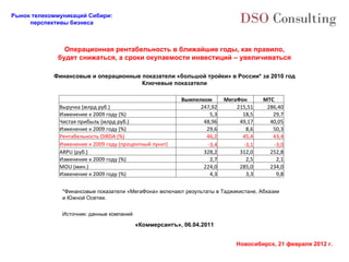 «Коммерсантъ», 06.04.2011 Операционная рентабельность в ближайшие годы, как правило, будет снижаться, а сроки окупаемости инвестиций – увеличиваться *Финансовые показатели «МегаФона» включают результаты в Таджикистане, Абхазии и Южной Осетии. Источник: данные компаний Финансовые и операционные показатели «большой тройки» в России* за 2010 год Ключевые показатели   Вымпелком МегаФон МТС Выручка (млрд руб.) 247,92 215,51 286,40 Изменение к 2009 году (%) 5,3 18,5 29,7 Чистая прибыль (млрд руб.) 48,96 49,17 40,05 Изменение к 2009 году (%) 29,6 8,6 50,3 Рентабельность  OIBDA (%) 46,2 45,4 43,4 Изменение к 2009 году (процентный пункт) -3,4 -3,1 -3,0 ARPU ( руб.) 328,2 312,0 252,8 Изменение к 2009 году (%) 2,7 2,5 2,1 MOU ( мин.) 224,0 285,0 234,0 Изменение к 2009 году (%) 4,3 3,3 9,8 