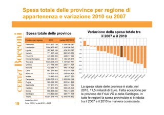 Spesa totale delle province per regione di
      appartenenza e variazione 2010 su 2007

           Spesa totale delle pro...