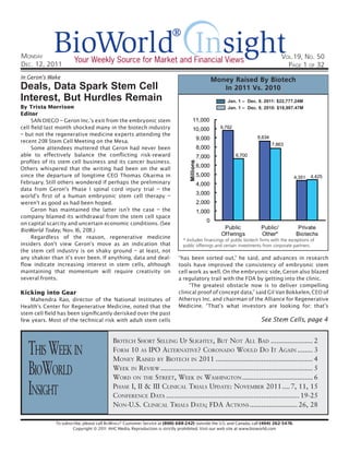 ®
MONDAY                                                                                                                             VOL.19, NO. 50
                       Your Weekly Source for Market and Financial Views
DEC. 12, 2011                                                                                                                        PAGE 1 OF 32
In Geron’s Wake
                                                                                                     Money Raised By Biotech
Deals, Data Spark Stem Cell                                                                             In 2011 Vs. 2010
Interest, But Hurdles Remain                                                                              Jan. 1 – Dec. 9, 2011: $22,777.24M
By Trista Morrison                                                                                        Jan. 1 – Dec. 9, 2010: $18,987.47M
Editor
     SAN DIEGO – Geron Inc.’s exit from the embryonic stem                           11,000
cell ﬁeld last month shocked many in the biotech industry                            10,000            9,792
– but not the regenerative medicine experts attending the                                                              8,634
                                                                                             9,000
recent 2011 Stem Cell Meeting on the Mesa.
                                                                                                                               7,863
     Some attendees muttered that Geron had never been                                       8,000
able to effectively balance the conﬂicting risk-reward                                       7,000             6,700
proﬁles of its stem cell business and its cancer business.




                                                                                  Millions
                                                                                             6,000
Others whispered that the writing had been on the wall
since the departure of longtime CEO Thomas Okarma in                                         5,000                                        4,351   4,425
February. Still others wondered if perhaps the preliminary                                   4,000
data from Geron’s Phase I spinal cord injury trial – the
world’s ﬁrst of a human embryonic stem cell therapy –                                        3,000
weren’t as good as had been hoped.                                                           2,000
     Geron has maintained the latter isn’t the case – the                                    1,000
company blamed its withdrawal from the stem cell space
on capital scarcity and uncertain economic conditions. (See                                     0
BioWorld Today, Nov. 16, 2011 .)                                                                        Public           Public/           Private
                                                                                                       Of f erings       Other*           Biotechs
     Regardless of the reason, regenerative medicine                          * Includes financings of public biotech firms with the exceptions of
insiders don’t view Geron’s move as an indication that                        public offerings and certain investments from corporate partners.
the stem cell industry is on shaky ground – at least, not
any shakier than it’s ever been. If anything, data and deal-                “has been sorted out,” he said, and advances in research
ﬂow indicate increasing interest in stem cells, although                    tools have improved the consistency of embryonic stem
maintaining that momentum will require creativity on                        cell work as well. On the embryonic side, Geron also blazed
several fronts.                                                             a regulatory trail with the FDA by getting into the clinic.
                                                                                 “The greatest obstacle now is to deliver compelling
Kicking into Gear                                                           clinical proof of concept data,” said Gil Van Bokkelen, CEO of
    Mahendra Rao, director of the National Institutes of                    Athersys Inc. and chairman of the Alliance for Regenerative
Health’s Center for Regenerative Medicine, noted that the                   Medicine. “That’s what investors are looking for; that’s
stem cell ﬁeld has been signiﬁcantly derisked over the past
few years. Most of the technical risk with adult stem cells                                                             See Stem Cells, page 4


                                           BIOTECH SHORT SELLING UP SLIGHTLY, BUT NOT ALL BAD ...................... 2
   THIS WEEK IN                            FORM 10 AS IPO ALTERNATIVE? CORONADO WOULD DO IT AGAIN ........ 3
                                           MONEY RAISED BY BIOTECH IN 2011 ................................................... 4
   BIOWORLD                                WEEK IN REVIEW ................................................................................ 5
                                           WORD ON THE STREET, WEEK IN WASHINGTON ..................................... 6

   INSIGHT                                 PHASE I, II & III CLINICAL TRIALS UPDATE: NOVEMBER 2011 .... 7, 11, 15
                                           CONFERENCE DATA ...................................................................... 19-25
                                           NON-U.S. CLINICAL TRIALS DATA; FDA ACTIONS ......................... 26, 28

              To subscribe, please call BIOWORLD® Customer Service at (800) 688-2421; outside the U.S. and Canada, call (404) 262-5476.
                      Copyright © 20 1 1 AHC Media. Reproduction is strictly prohibited. Visit our web site at www.bioworld.com
 