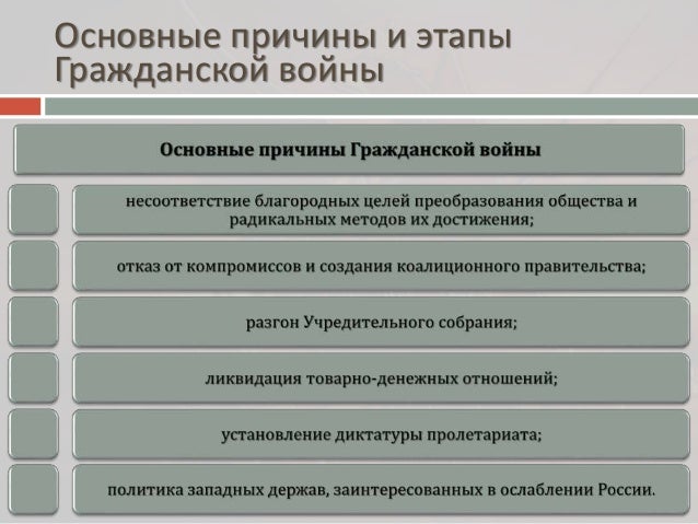 Заполните схему причины гражданской войны. Основные причины гражданской войны. Основные причины гражданской войны в России. Причины гражданской войны в России 1918-1920. Экономические причины гражданской войны в России.