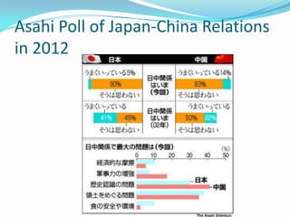 Asahi Poll of Japan-China Relations
in 2012
 
