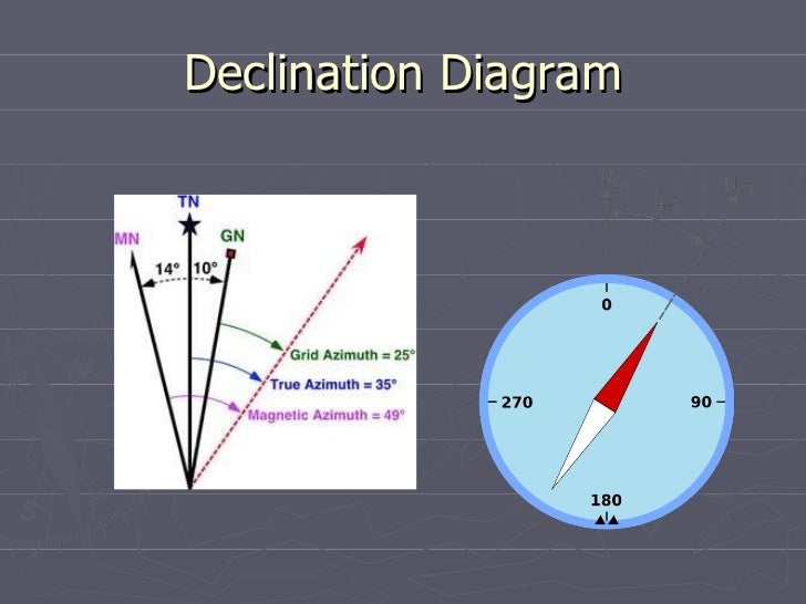 How To Calculate Magnetic Declination On A Topographic Map - United ...