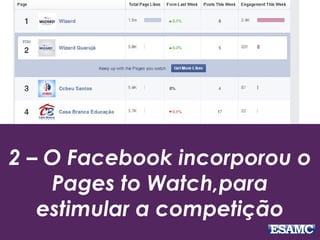 2 – O Facebook incorporou o
Pages to Watch,para
estimular a competição
 