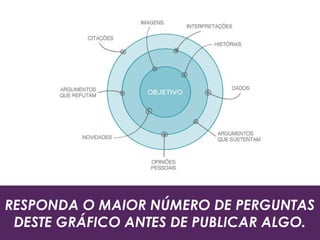 RESPONDA O MAIOR NÚMERO DE PERGUNTAS
DESTE GRÁFICO ANTES DE PUBLICAR ALGO.
 