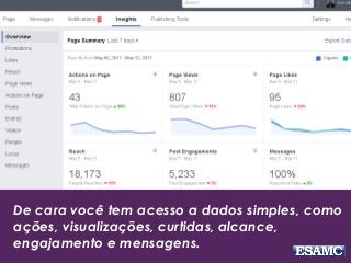 O Manual do Facebook