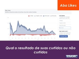 O Manual do Facebook