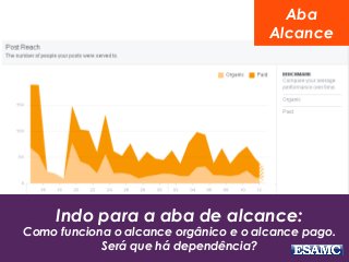 O Manual do Facebook