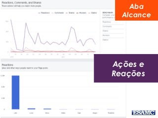 O Manual do Facebook