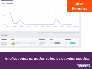 O Manual do Facebook