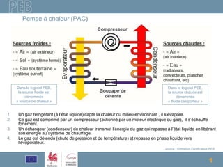 1
Pompe à chaleur (PAC)
1. Un gaz réfrigérant (à l’état liquide) capte la chaleur du milieu environnant , il s’évapore.
2. Ce gaz est comprimé par un compresseur (actionné par un moteur électrique ou gaz), il s’échauffe
fortement.
3. Un échangeur (condenseur) de chaleur transmet l’énergie du gaz qui repasse à l’état liquide en libérant
son énergie au système de chauffage.
4. Le gaz est détendu (chute de pression et de température) et repasse en phase liquide vers
l’évaporateur.
Source : formation Certificateur PEB
Dans le logiciel PEB,
la source froide est
dénommée
« source de chaleur »
Dans le logiciel PEB,
la source chaude est
dénommée
« fluide caloporteur »
 