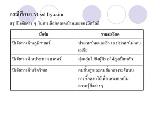 กรณีศึกษา Misslilly.com
สรุปปจจัยตาง ๆ ในการเลือกตลาดเปาหมายของมิสลิลลี่
ปจจัย รายละเอียด
ปจจัยทางดานภูมิศาสตร ประเทศไทยและอีก 10 ประเทศในแถบ
เอเชีย
ปจจัยทางดานประชากรศาสตร มุงกลุมไปยังผูมีรายไดสูงเปนหลัก
ปจจัยทางดานจิตวิทยา คนชั้นสูงและคนชั้นกลางระดับบน
การซื้อดอกไมเพื่อแสดงออกใน
ความรูสึกตางๆ
 