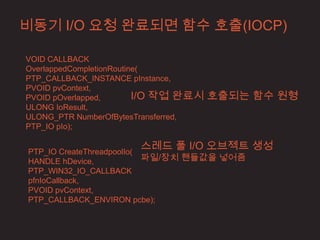 비동기 I/O 요청 완료되면 함수 호출(IOCP)

VOID CALLBACK
OverlappedCompletionRoutine(
PTP_CALLBACK_INSTANCE pInstance,
PVOID pvContext,
PVOID pOverlapped,        I/O 작업 완료시   호출되는 함수 원형
ULONG IoResult,
ULONG_PTR NumberOfBytesTransferred,
PTP_IO pIo);

                       스레드 풀 I/O 오브젝트 생성
PTP_IO CreateThreadpoolIo(
HANDLE hDevice,            파일/장치 핸들값을 넣어줌
PTP_WIN32_IO_CALLBACK
pfnIoCallback,
PVOID pvContext,
PTP_CALLBACK_ENVIRON pcbe);
 