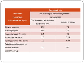 лекц №11 | PPT