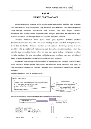 Bahan Ajar Sistem Basis Data

                                                      BAB XI
                                       MENGELOLA TRANSAKSI


      Dalam penggunaan database, sering terjadi pengaksesan sebuah database oleh beberapa
user atau beberapa program pada saat yang bersamaan, oleh karena itu dibutuhkan pengaturan
untuk menjaga       konsistensi        pengaksesan     data,   sehingga       tidak   akan      terjadi       katidakko
nsistensian data. Transaksi dapat digunakan untuk menjaga konsistensi dan keakuratan data.
Transaksi digunakan untuk mengatur hak user pada saat mengakses database.
      Transaksi     memastikan          bahwa    suatu    proses   yang       dijalankan      terhadap        database
dilaksanakan seluruhnya atau tidak sama sekali. Jika terjadi suatu kesalahan, maka proses harus
di roll back dan kondisi database            kembali seperti sebelum dimulainya proses tersebut,
sebaliknya jika proses berhasil, maka seluruh data dimasukkan ke dalam database. Selain it u,
transaksi juga memastikan hanya boleh ada satu user yang sedang mengakses penulisan
terhadap database, jika satu user sedang melakukan proses penulisan, maka user lain dibatasi
dalam pengaksesan database, dengan begitu, maka data akan konsisten.
      Hanya saja, tidak semua mesin mendukung proses pengelolaan transaksi. Dua mesin yang
sering digunakan adalah MyISAM dan InnoDB. MyISAM lebih sering digunakan, tapi mesin ini
tidak mendukung pengelolaan transaksi, sehingga untuk menggunakan pengelolaan transaksi,
kita perlu
menggunakan mesin InnoDB. Sebagai contoh:


  CREATE TAB LE nov el
    (
    i dNovel s malli nt unsi gned a uto_i ncrement pri ma ry
    key, j udul Novel va rchar(50) not null ,                             Keteranga n mesin ya ng diguna
    penga ra ngNovel va rcha r(50)                                        ka n, di             leta kka npa da
    )                                                                             akhir pendeskrips ia n ta bel
                                                                          ya ng dibuat dan menggunakan
    ENGINE=INNOD B;
                                                                          mesin tersebut.




Berikut ini merupakan gambar skema pelaksanaan pengelolaan transaksi:

               START TR ANS AC                                            Da ta bas e pa da
               TION                                                       saa t a wal pros es


      INSERT INTO novel VALUES
      (NULL,’ Twi li ght’,’S tepha ni e Ma yer’),
      (NULL,’ New             Moon t’, ’Stepha ni e


       Pros es berha               s        il                            d                il a ksa na ka n
 