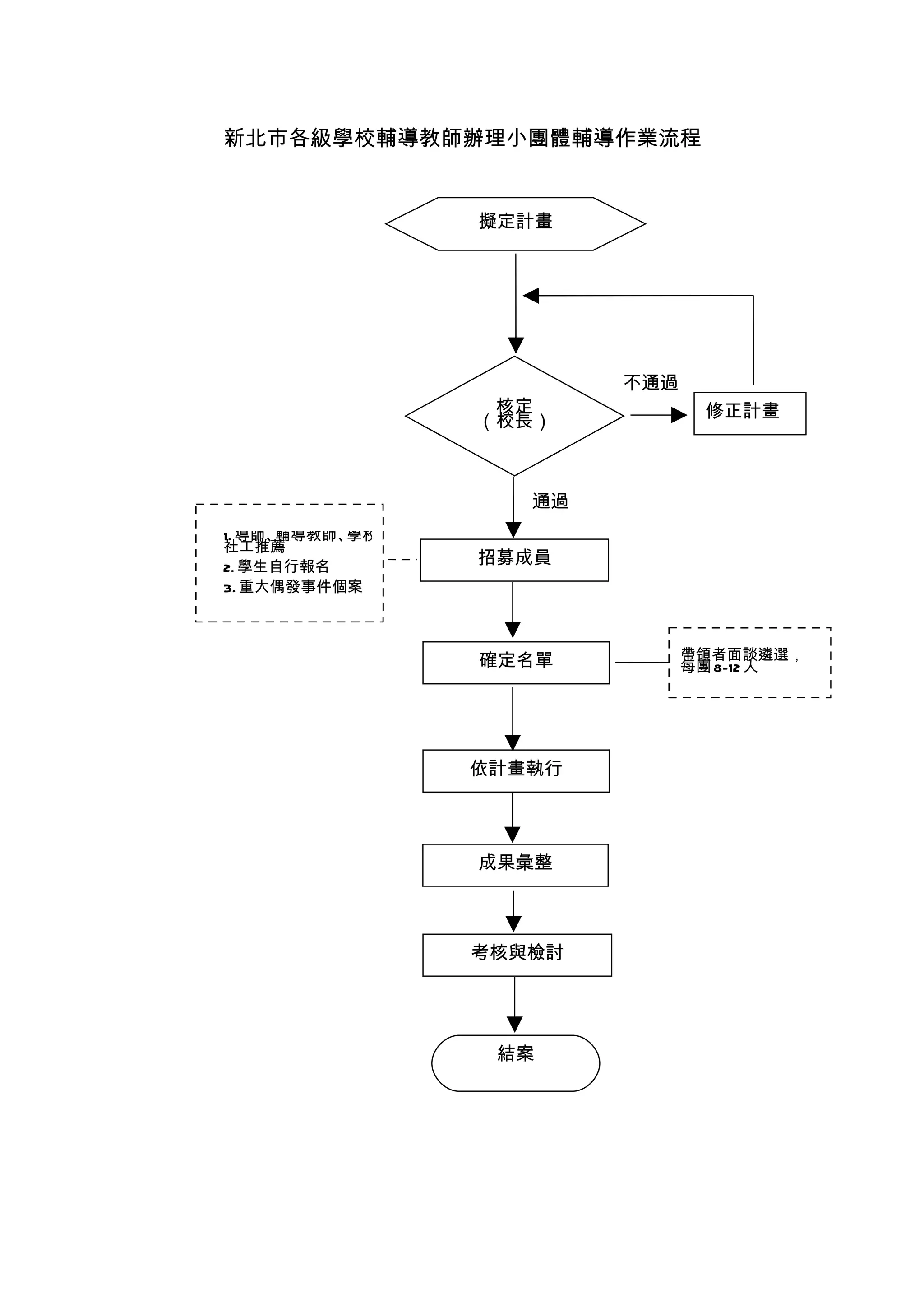 11新北市各級學校輔導教師辦理小團體輔導作業流程| DOC